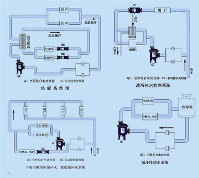 SYS-400 江门大型空调全程综合水处理器
